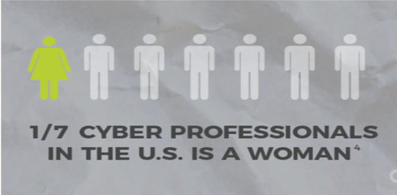 Women Cyber Professionals