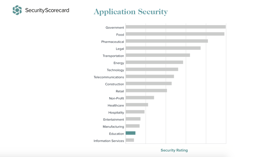 SS Blog Application Security