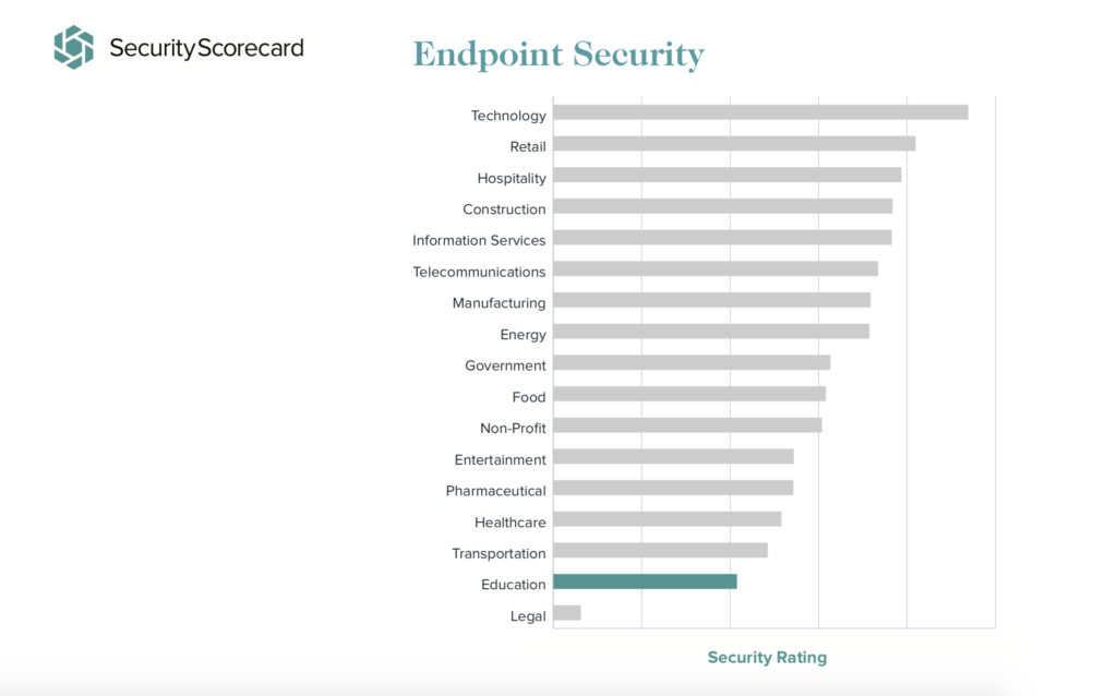 SS BLOG Endpoint Security