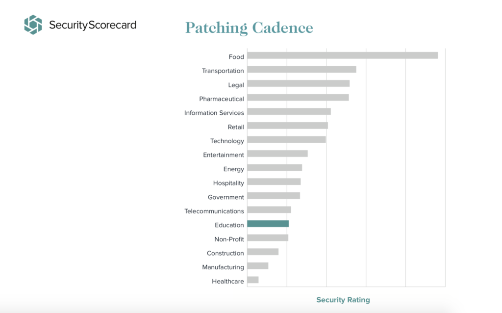 SS Blog _Patching Cadence