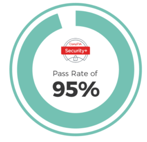 95% Pass Rates for US Army Security+