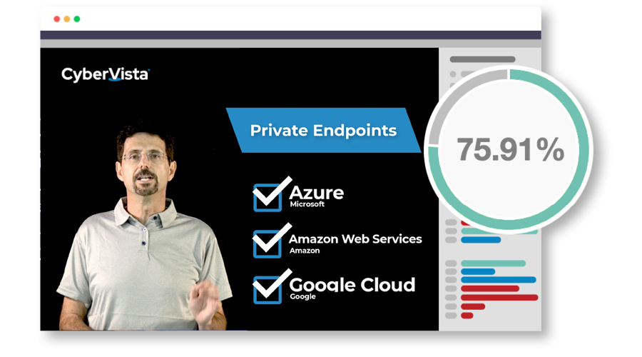 N2K Cloud Security Essentials online training course