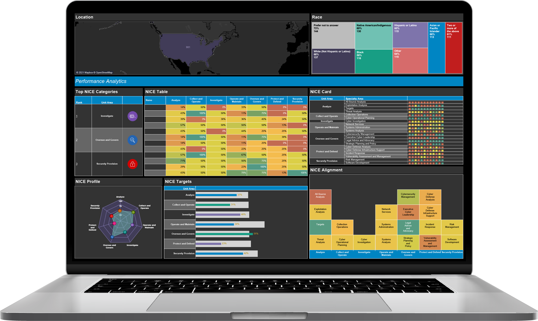 Computer screen displaying NICE Diagnostic Insights Dashboard