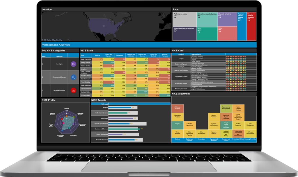 Insights Dashboard from N2K