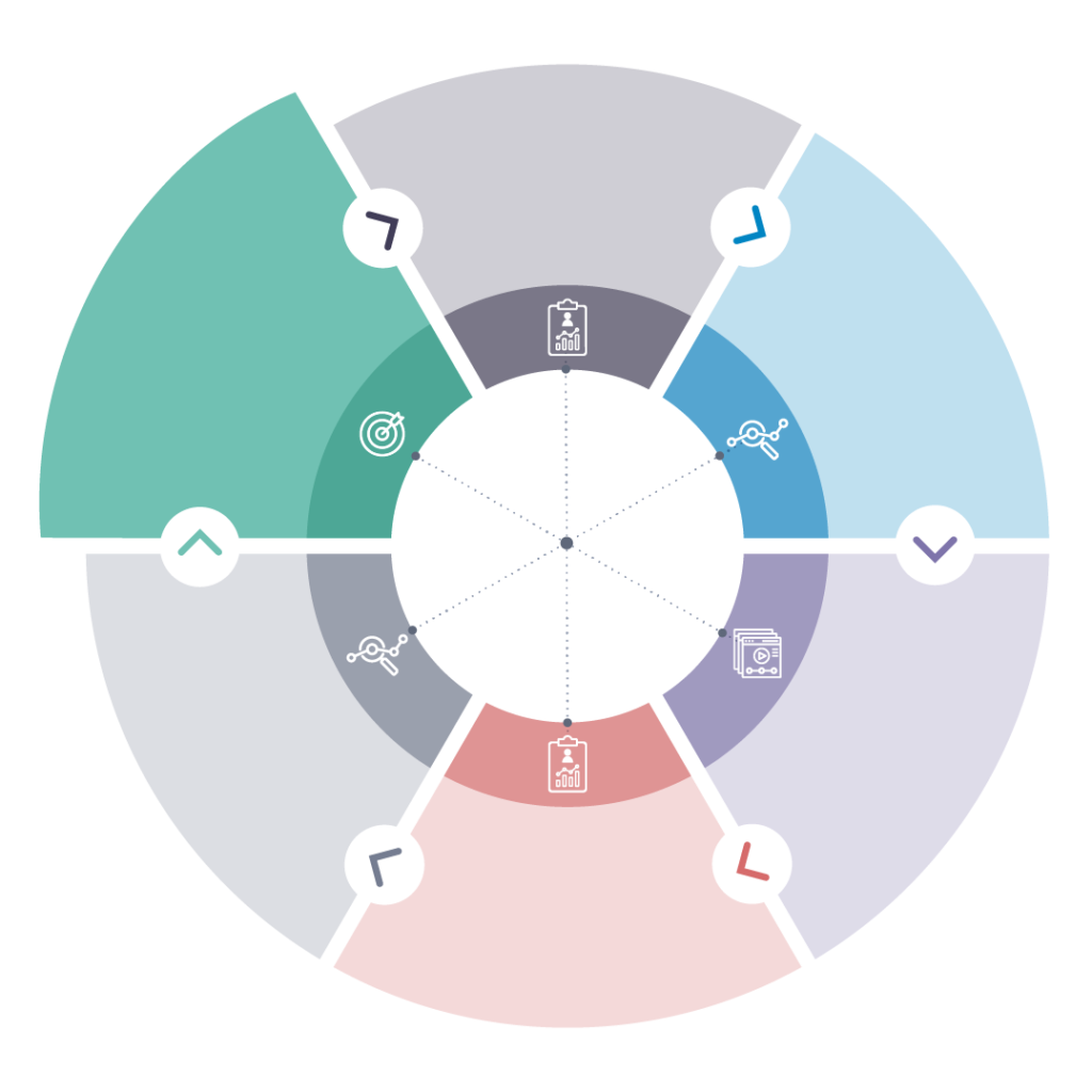 CYberVista Methodology - Goal Setting