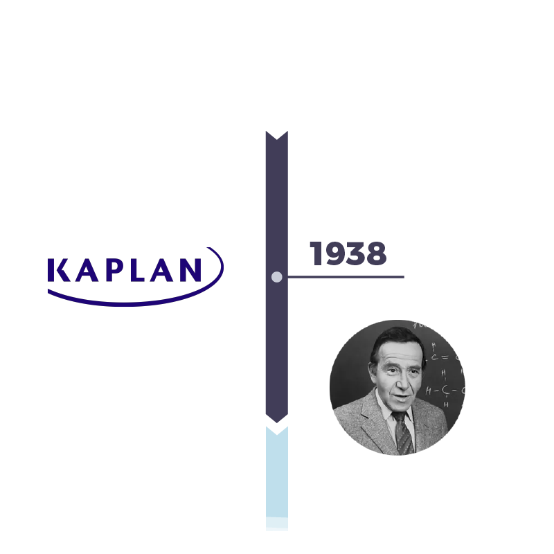 Kaplan logo with year 1938 and image of Stanley Kaplan