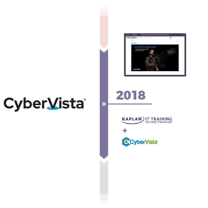 New CyberVista logo with browser window of course, year 2018, and Kaplan IT Training and old CyberVista logos