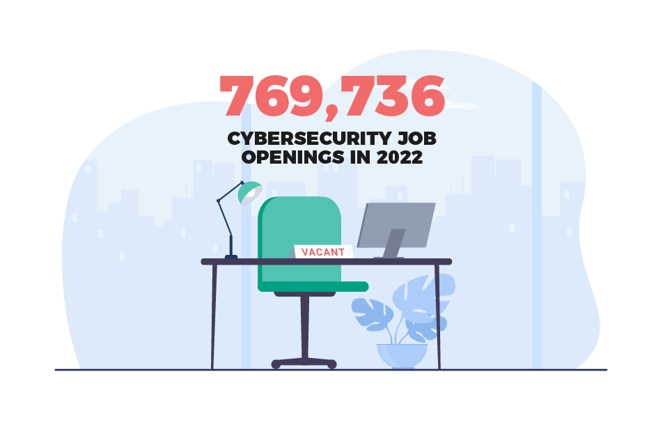 Image of empty desk with chair and computer with text above reading 769,736 cybersecurity job openings in 2022